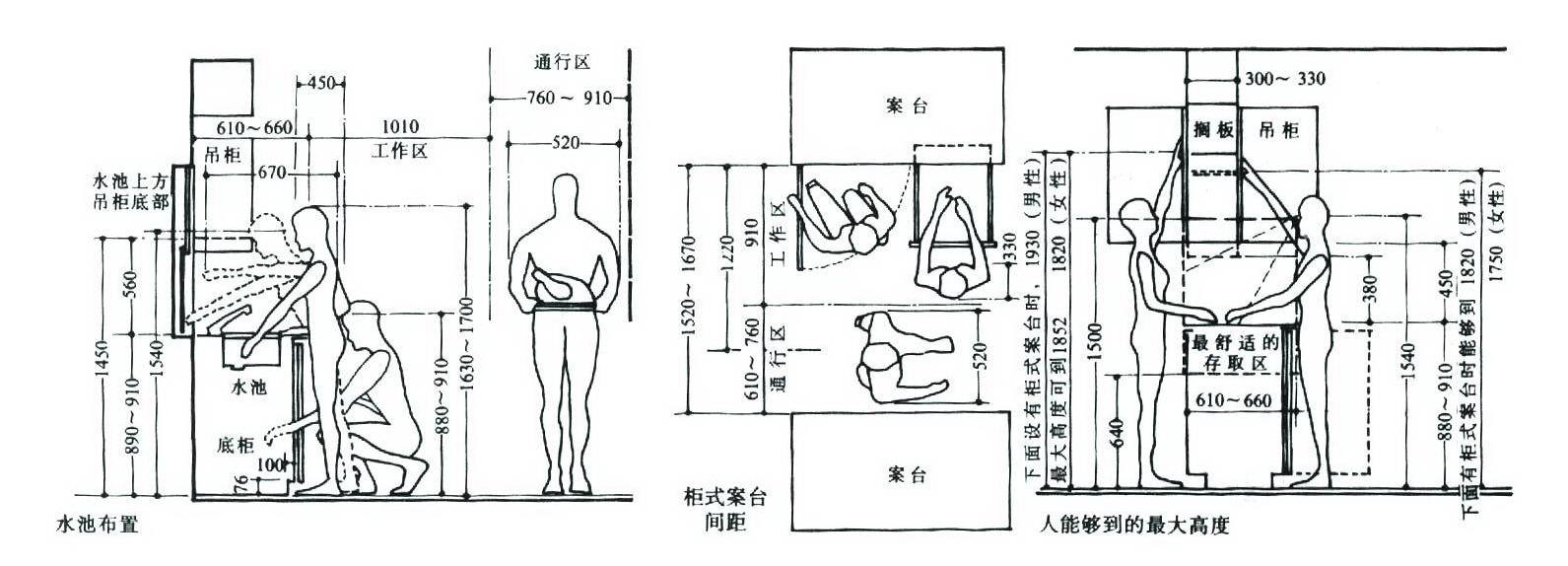 卓正裝飾店鋪裝修店內(nèi)尺寸設計方案